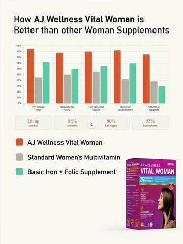 AJ Wellness Vitalwoman - Feel Balanced. Feel Strong. Every Day